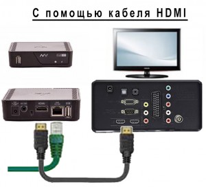 2 HDMI